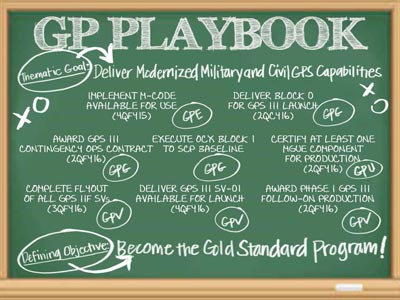 GP Playbook chalkboard