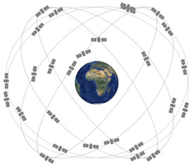 graphic showing the six orbital planes of the constellation