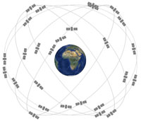Diagram of the GPS constellation orbiting the Earth