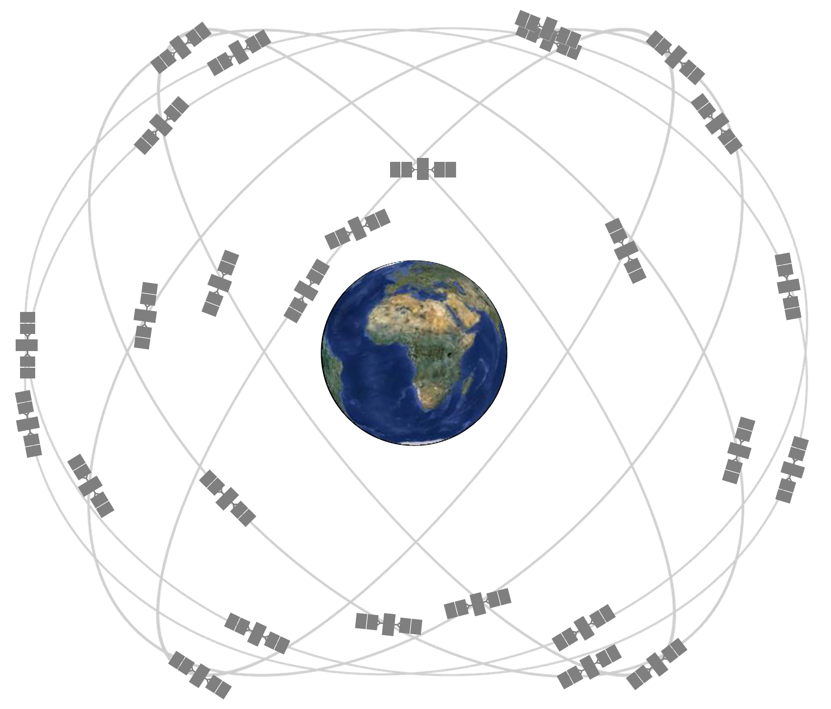 constelación