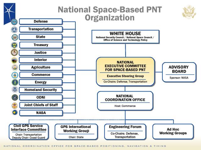 Org chart