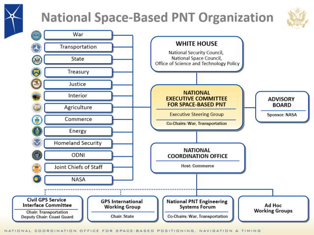 EXCOM Org Chart
