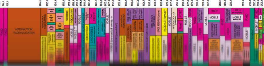 Fcc Frequency Chart 2018