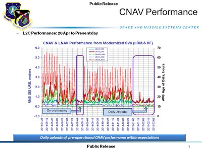 thumbnail of graph